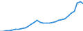 Category of schemes: All schemes / Detailed benefit expenditure type: Social protection benefits / Means testing: Total / Unit of measure: Million euro / Geopolitical entity (reporting): Latvia