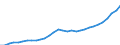 Category of schemes: All schemes / Detailed benefit expenditure type: Social protection benefits / Means testing: Total / Unit of measure: Million euro / Geopolitical entity (reporting): Lithuania