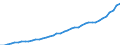 Category of schemes: All schemes / Detailed benefit expenditure type: Social protection benefits / Means testing: Total / Unit of measure: Million euro / Geopolitical entity (reporting): Luxembourg
