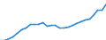 Category of schemes: All schemes / Detailed benefit expenditure type: Social protection benefits / Means testing: Total / Unit of measure: Million euro / Geopolitical entity (reporting): Hungary