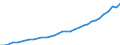 Category of schemes: All schemes / Detailed benefit expenditure type: Social protection benefits / Means testing: Total / Unit of measure: Million euro / Geopolitical entity (reporting): Malta