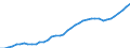 Category of schemes: All schemes / Detailed benefit expenditure type: Social protection benefits / Means testing: Total / Unit of measure: Million euro / Geopolitical entity (reporting): Netherlands