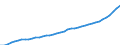 Category of schemes: All schemes / Detailed benefit expenditure type: Social protection benefits / Means testing: Total / Unit of measure: Million euro / Geopolitical entity (reporting): Austria