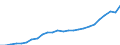 Category of schemes: All schemes / Detailed benefit expenditure type: Social protection benefits / Means testing: Total / Unit of measure: Million euro / Geopolitical entity (reporting): Romania