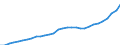Category of schemes: All schemes / Detailed benefit expenditure type: Social protection benefits / Means testing: Total / Unit of measure: Million euro / Geopolitical entity (reporting): Slovenia