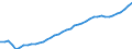 Category of schemes: All schemes / Detailed benefit expenditure type: Social protection benefits / Means testing: Total / Unit of measure: Million euro / Geopolitical entity (reporting): Finland