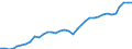 Category of schemes: All schemes / Detailed benefit expenditure type: Social protection benefits / Means testing: Total / Unit of measure: Million euro / Geopolitical entity (reporting): Sweden