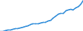 Category of schemes: All schemes / Detailed benefit expenditure type: Social protection benefits / Means testing: Total / Unit of measure: Million euro / Geopolitical entity (reporting): European Free Trade Association except Liechtenstein