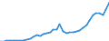 Category of schemes: All schemes / Detailed benefit expenditure type: Social protection benefits / Means testing: Total / Unit of measure: Million euro / Geopolitical entity (reporting): Iceland