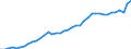 Category of schemes: All schemes / Detailed benefit expenditure type: Social protection benefits / Means testing: Total / Unit of measure: Million euro / Geopolitical entity (reporting): Norway