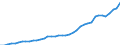 Category of schemes: All schemes / Detailed benefit expenditure type: Social protection benefits / Means testing: Total / Unit of measure: Million euro / Geopolitical entity (reporting): Switzerland