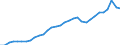 Category of schemes: All schemes / Detailed benefit expenditure type: Social protection benefits / Means testing: Total / Unit of measure: Million euro / Geopolitical entity (reporting): United Kingdom