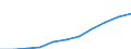 Category of schemes: All schemes / Detailed benefit expenditure type: Social protection benefits / Means testing: Total / Unit of measure: Million euro / Geopolitical entity (reporting): Bosnia and Herzegovina