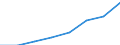 Category of schemes: All schemes / Detailed benefit expenditure type: Social protection benefits / Means testing: Total / Unit of measure: Million euro / Geopolitical entity (reporting): Montenegro