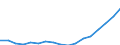 Category of schemes: All schemes / Detailed benefit expenditure type: Social protection benefits / Means testing: Total / Unit of measure: Million euro / Geopolitical entity (reporting): Serbia