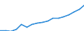 ESSPROS-expenditure: Social protection benefits / ESSPROS-category of schemes: All schemes / Unit of measure: Million euro / Geopolitical entity (reporting): Bulgaria