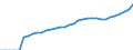 ESSPROS-expenditure: Social protection benefits / ESSPROS-category of schemes: All schemes / Unit of measure: Million euro / Geopolitical entity (reporting): Slovenia