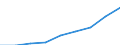 ESSPROS-expenditure: Social protection benefits / ESSPROS-category of schemes: All schemes / Unit of measure: Million euro / Geopolitical entity (reporting): Bosnia and Herzegovina