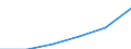 ESSPROS-expenditure: Social protection benefits / ESSPROS-category of schemes: All schemes / Unit of measure: Million euro / Geopolitical entity (reporting): Montenegro