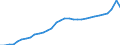 Category of schemes: All schemes / Detailed benefit expenditure type: Social protection benefits / Means testing: Total / Unit of measure: Million euro (at constant 2015 prices) / Geopolitical entity (reporting): Denmark