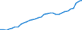 Category of schemes: All schemes / Detailed benefit expenditure type: Social protection benefits / Means testing: Total / Unit of measure: Million euro (at constant 2015 prices) / Geopolitical entity (reporting): Ireland