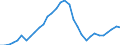 Category of schemes: All schemes / Detailed benefit expenditure type: Social protection benefits / Means testing: Total / Unit of measure: Million euro (at constant 2015 prices) / Geopolitical entity (reporting): Greece