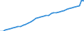 Category of schemes: All schemes / Detailed benefit expenditure type: Social protection benefits / Means testing: Total / Unit of measure: Million euro (at constant 2015 prices) / Geopolitical entity (reporting): France