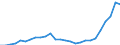 Category of schemes: All schemes / Detailed benefit expenditure type: Social protection benefits / Means testing: Total / Unit of measure: Million euro (at constant 2015 prices) / Geopolitical entity (reporting): Cyprus