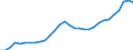 Category of schemes: All schemes / Detailed benefit expenditure type: Social protection benefits / Means testing: Total / Unit of measure: Million euro (at constant 2015 prices) / Geopolitical entity (reporting): Lithuania