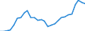 Category of schemes: All schemes / Detailed benefit expenditure type: Social protection benefits / Means testing: Total / Unit of measure: Million euro (at constant 2015 prices) / Geopolitical entity (reporting): Hungary