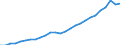 Category of schemes: All schemes / Detailed benefit expenditure type: Social protection benefits / Means testing: Total / Unit of measure: Million euro (at constant 2015 prices) / Geopolitical entity (reporting): Malta