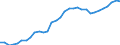 Category of schemes: All schemes / Detailed benefit expenditure type: Social protection benefits / Means testing: Total / Unit of measure: Million euro (at constant 2015 prices) / Geopolitical entity (reporting): Netherlands