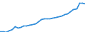 Category of schemes: All schemes / Detailed benefit expenditure type: Social protection benefits / Means testing: Total / Unit of measure: Million euro (at constant 2015 prices) / Geopolitical entity (reporting): Austria