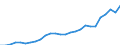 Category of schemes: All schemes / Detailed benefit expenditure type: Social protection benefits / Means testing: Total / Unit of measure: Million euro (at constant 2015 prices) / Geopolitical entity (reporting): Poland