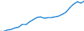 Category of schemes: All schemes / Detailed benefit expenditure type: Social protection benefits / Means testing: Total / Unit of measure: Million euro (at constant 2015 prices) / Geopolitical entity (reporting): Romania