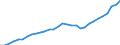 Category of schemes: All schemes / Detailed benefit expenditure type: Social protection benefits / Means testing: Total / Unit of measure: Million euro (at constant 2015 prices) / Geopolitical entity (reporting): Slovenia