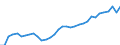 Category of schemes: All schemes / Detailed benefit expenditure type: Social protection benefits / Means testing: Total / Unit of measure: Million euro (at constant 2015 prices) / Geopolitical entity (reporting): Slovakia