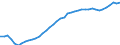 Category of schemes: All schemes / Detailed benefit expenditure type: Social protection benefits / Means testing: Total / Unit of measure: Million euro (at constant 2015 prices) / Geopolitical entity (reporting): Finland