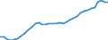 Category of schemes: All schemes / Detailed benefit expenditure type: Social protection benefits / Means testing: Total / Unit of measure: Million euro (at constant 2015 prices) / Geopolitical entity (reporting): Sweden