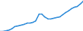 Category of schemes: All schemes / Detailed benefit expenditure type: Social protection benefits / Means testing: Total / Unit of measure: Million euro (at constant 2015 prices) / Geopolitical entity (reporting): Iceland