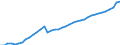 Category of schemes: All schemes / Detailed benefit expenditure type: Social protection benefits / Means testing: Total / Unit of measure: Million euro (at constant 2015 prices) / Geopolitical entity (reporting): Norway