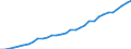 Category of schemes: All schemes / Detailed benefit expenditure type: Social protection benefits / Means testing: Total / Unit of measure: Million euro (at constant 2015 prices) / Geopolitical entity (reporting): Switzerland