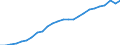 Category of schemes: All schemes / Detailed benefit expenditure type: Social protection benefits / Means testing: Total / Unit of measure: Million euro (at constant 2015 prices) / Geopolitical entity (reporting): United Kingdom