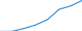 Category of schemes: All schemes / Detailed benefit expenditure type: Social protection benefits / Means testing: Total / Unit of measure: Million euro (at constant 2015 prices) / Geopolitical entity (reporting): Montenegro