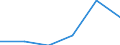 Category of schemes: All schemes / Detailed benefit expenditure type: Social protection benefits / Means testing: Total / Unit of measure: Million euro (at constant 2015 prices) / Geopolitical entity (reporting): Albania