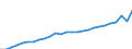 Category of schemes: All schemes / Detailed benefit expenditure type: Social protection benefits / Means testing: Total / Unit of measure: Million euro (at constant 2015 prices) / Geopolitical entity (reporting): Türkiye