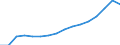 Category of schemes: All schemes / Detailed benefit expenditure type: Social protection benefits / Means testing: Total / Unit of measure: Million euro (at constant 2010 prices) / Geopolitical entity (reporting): European Union - 27 countries (from 2020)
