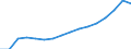 Category of schemes: All schemes / Detailed benefit expenditure type: Social protection benefits / Means testing: Total / Unit of measure: Million euro (at constant 2010 prices) / Geopolitical entity (reporting): Euro area – 21 countries (from 2026)