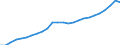 Category of schemes: All schemes / Detailed benefit expenditure type: Social protection benefits / Means testing: Total / Unit of measure: Million euro (at constant 2010 prices) / Geopolitical entity (reporting): Euro area - 19 countries  (2015-2022)