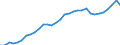 Category of schemes: All schemes / Detailed benefit expenditure type: Social protection benefits / Means testing: Total / Unit of measure: Million euro (at constant 2010 prices) / Geopolitical entity (reporting): Belgium
